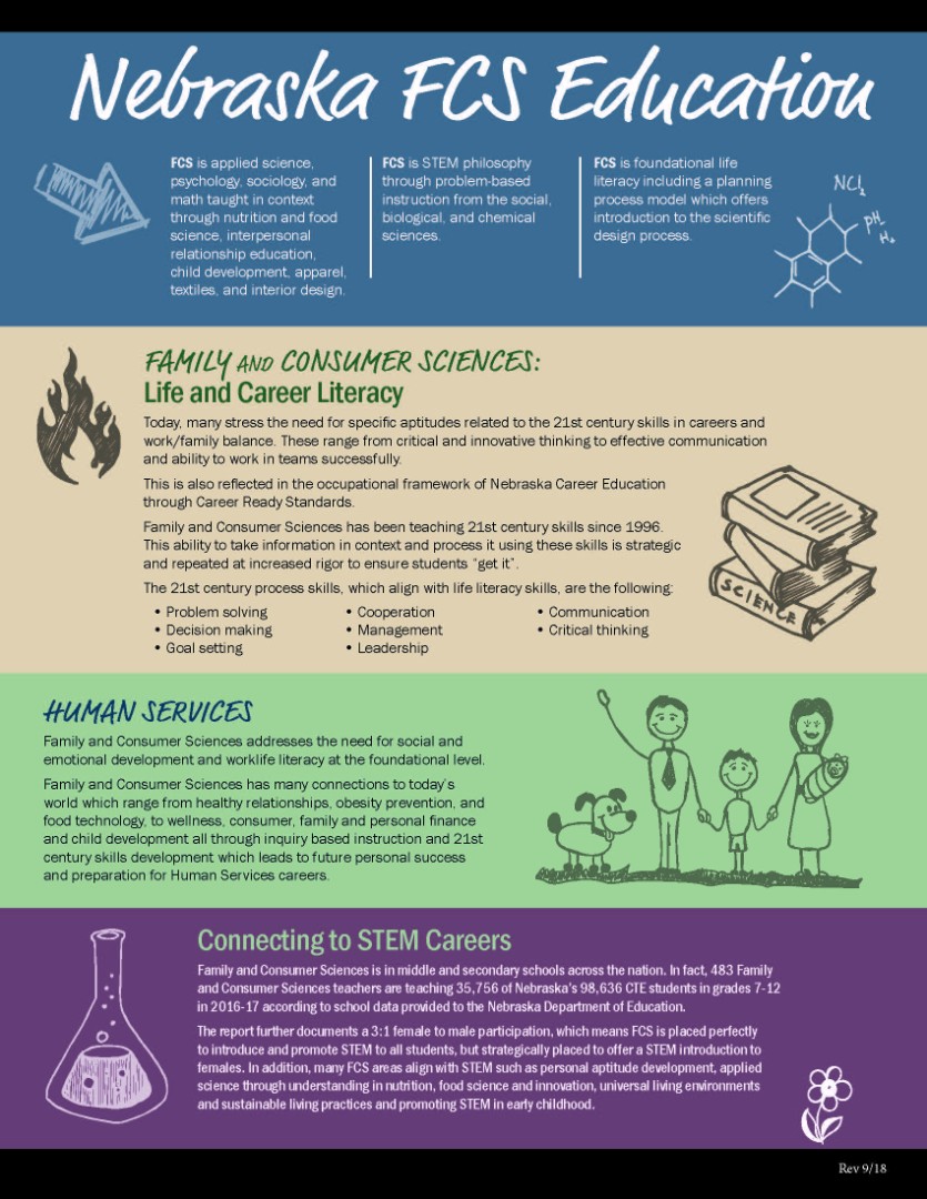 Southwest Public Schools - About Nebraska FCS Education